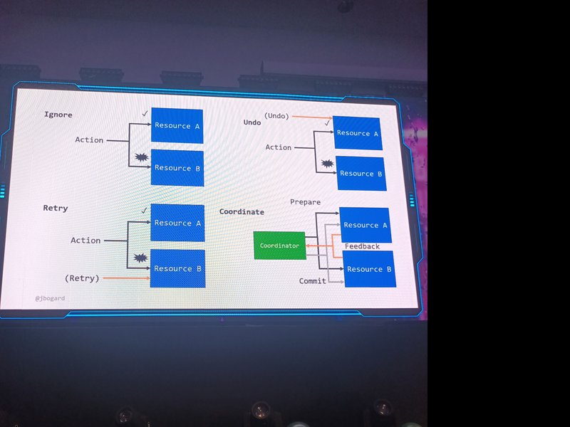 distributed options