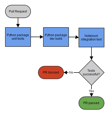 pr_pipeline.original